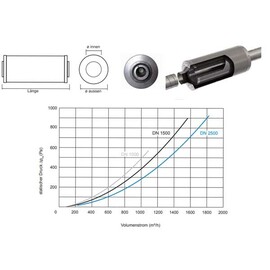 Aktivkohlepatrone INLINE-AK | 620 mm Aktivkohlegranulat standard Produktbild 1 S