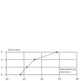 Waschtischbatterie juna | Hebel breit | chromfarben Produktbild 2 S