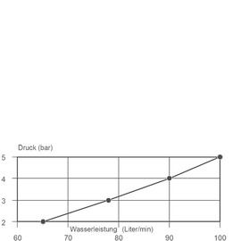 Säulenbatterie claro 3/4" | Zweigriffmischer Ausladung 300 mm Produktbild 2 S