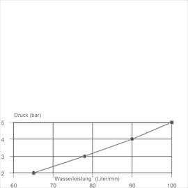 Wandbatterie classiq Ausladung 300 mm C-Auslauf gerade Produktbild 2 S