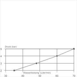Wandventil 3/4" clasix Ventilabgang 3/4" | 4-Flügel-Griff Produktbild 2 S