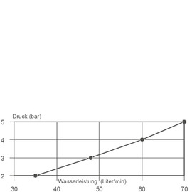 Wandventil 1/2" clarix Ventilabgang 3/4" | Sechskantgriff Produktbild 2 S