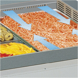 Einbaukühlwanne Umluftkühlung Sinfonia GN 4/1 Produktbild 2 S