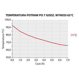 Thermobehälter aus rostfreiem Edelstahl, 10 Liter Produktbild 5 S