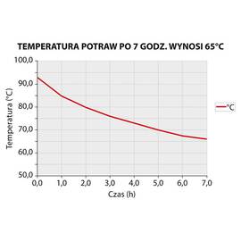 Thermobehälter aus rostfreiem Edelstahl, 20 Liter Produktbild 4 S
