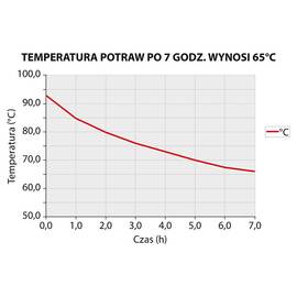 Thermobehälter aus rostfreiem Edelstahl, 15 Liter, mit Ablasshahn Produktbild 3 S