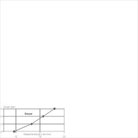 Vorspülbrause ecotop 1/2" Hebelmischer | grau Produktbild 3 S