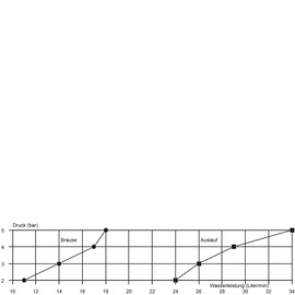 Vorspülbrause ecotop 1/2" Hebelmischer | grau Pentachrom-Metallgriff Produktbild 1 S